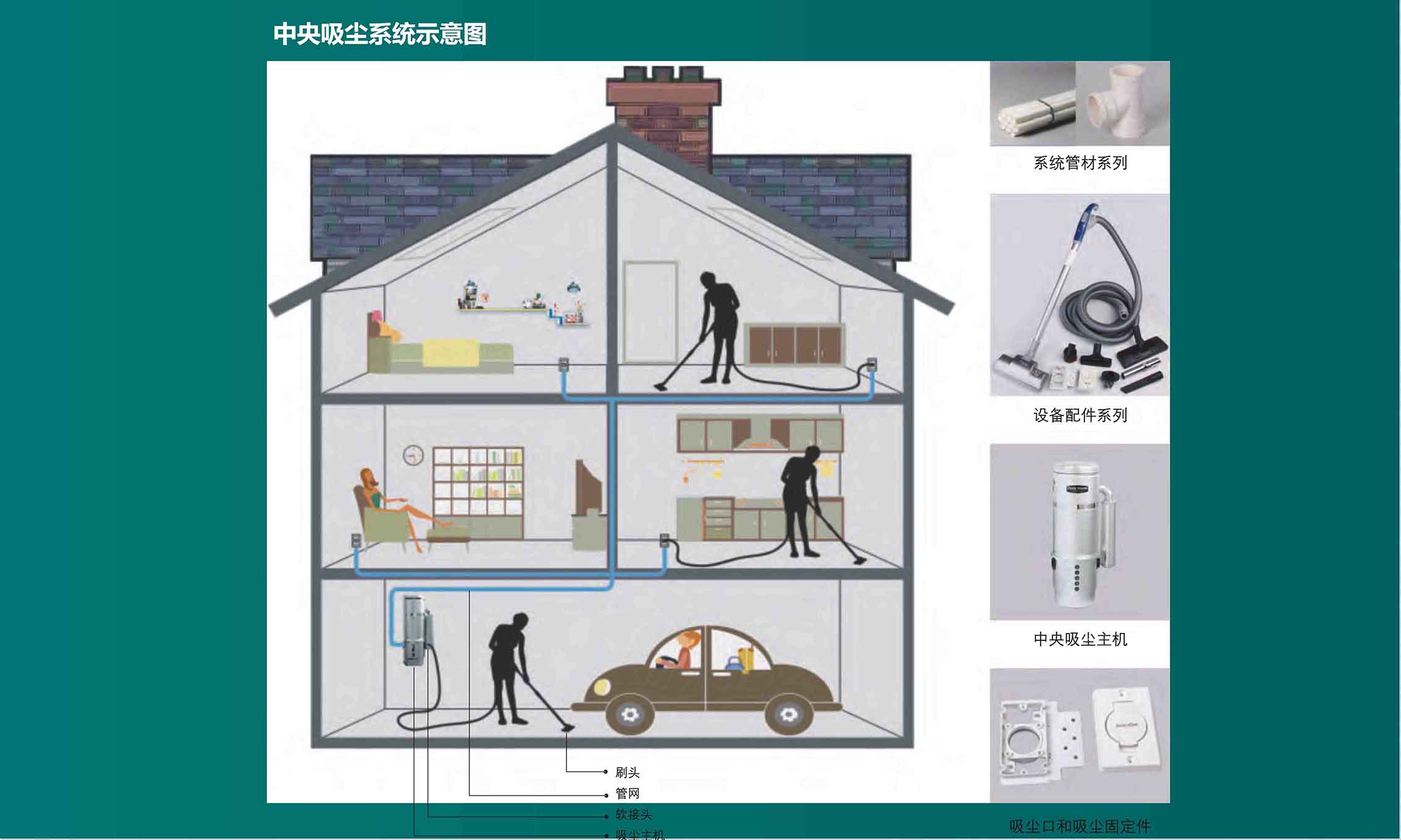 中央除塵系統(tǒng)的作用！